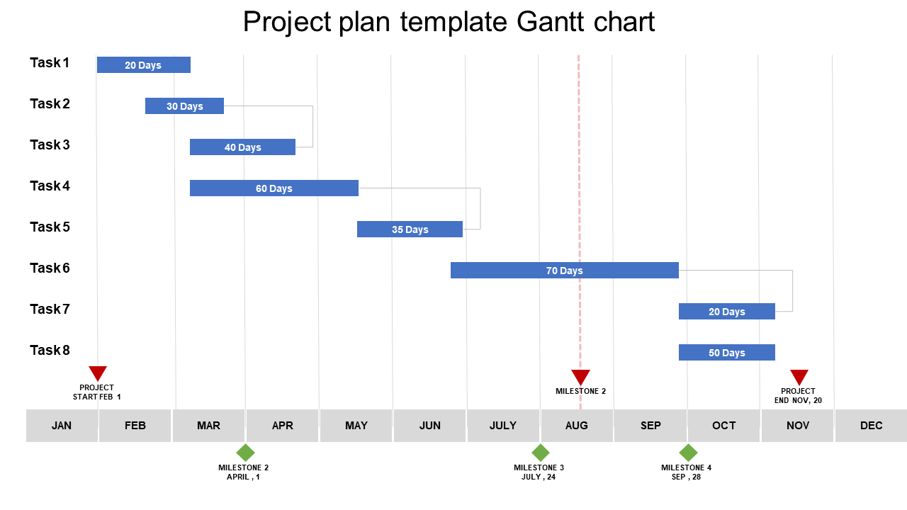 Project plan template Gantt chart 